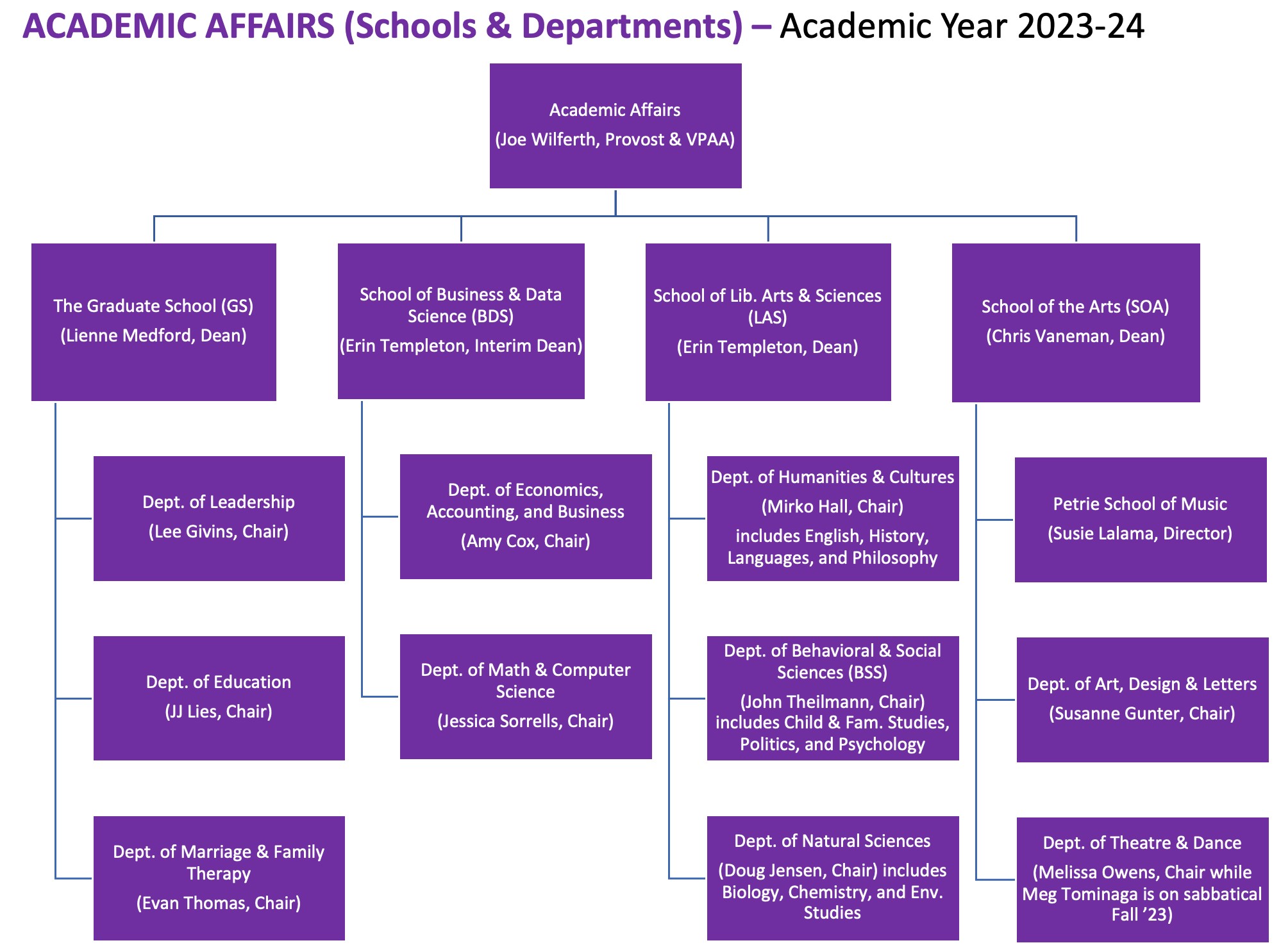 Organizational Chart of Academic Affairs